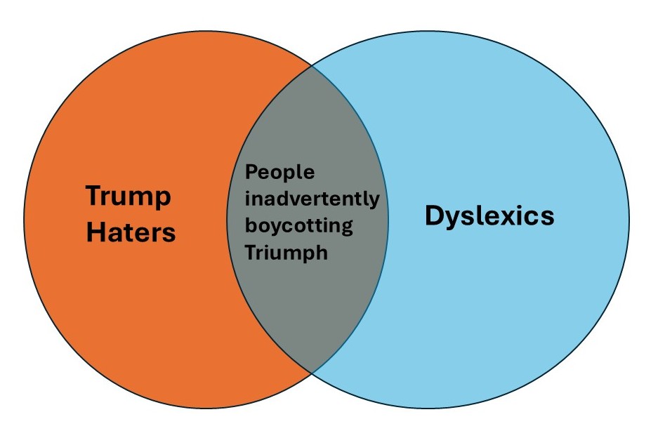 Trump Haters and Triumph